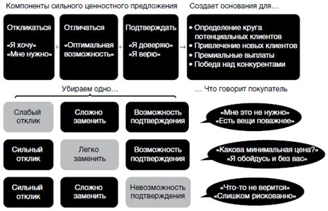 Выделите свое предложение среди других