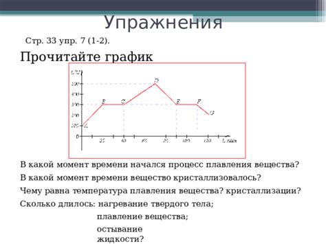 Выдерживание времени и правильное остывание