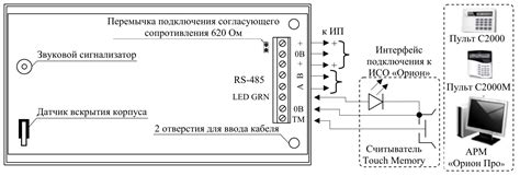 Выключение С2000 БКИ