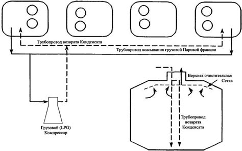 Вымывание самовара и выпаривание любых остатков