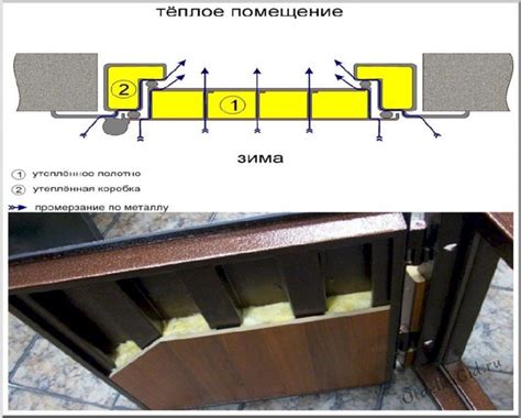 Выполнение отделки