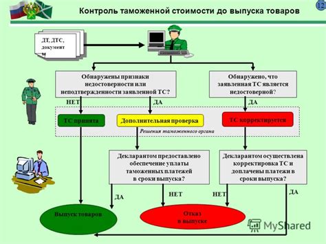 Выпуск и контроль