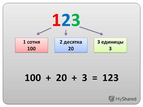 Выравнивание чисел в презентации