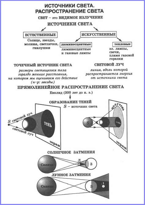 Выразительность через тени и свет