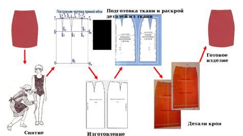 Вырезание деталей выкройки