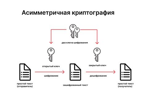 Высокий уровень безопасности при использовании шифрования с открытым и закрытым ключом