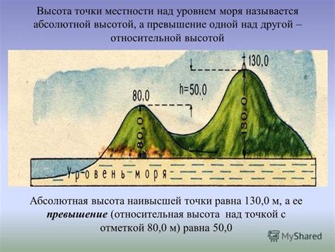 Высота над уровнем моря на карте