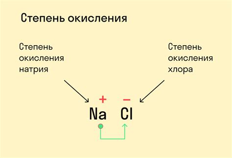 Высшая степень окисления: определение