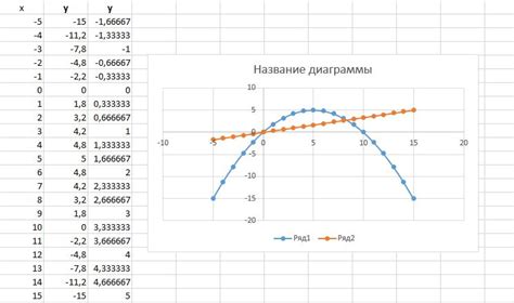 Вычисление корня из 76 методом Монте-Карло