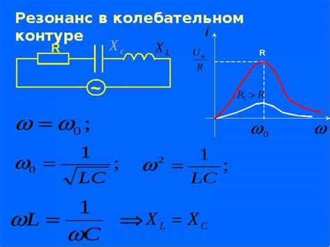 Вычисление резонансной частоты