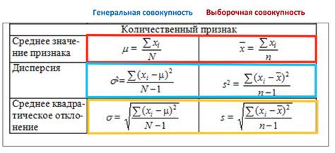 Выявление симметричного интервала