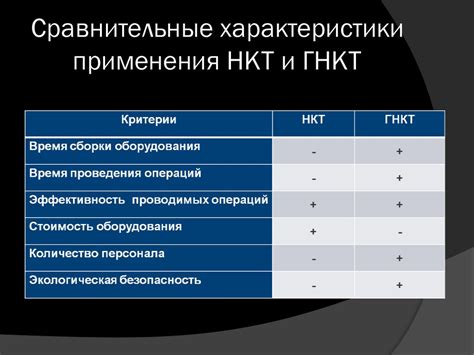 ГНКТ: практическое применение и перспективы