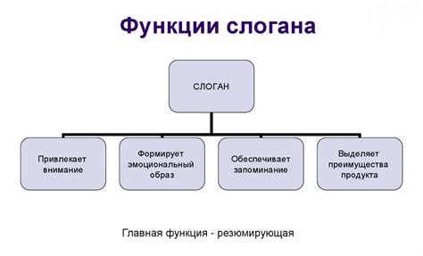 Где искать слоган компании