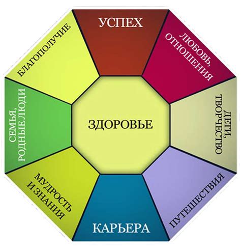 Где и как хранить карту желаний