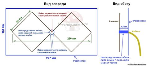 Где можно использовать антенну Харченко