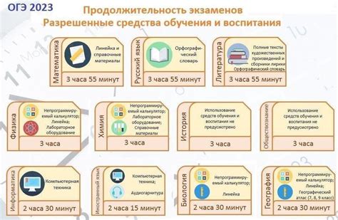 Где найти результаты ГИА 9 класс