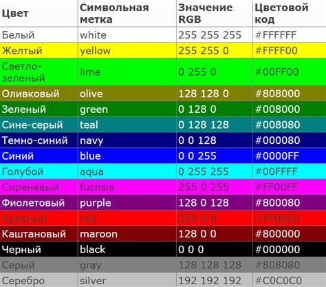 Где найти цветовые коды?