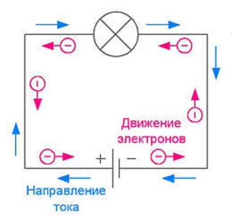 Где применяется постоянный ток