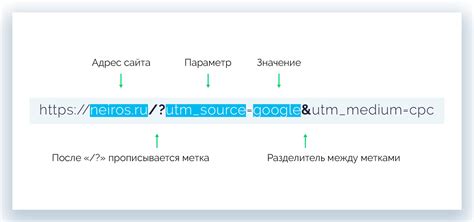 Где размещать UTM метки на ссылку в Салебот?