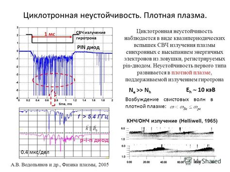 Генерация СВЧ излучения