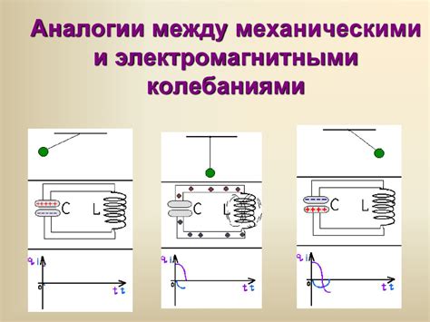 Генерация электромагнитных колебаний магнетроном