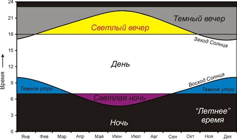 Географическая карта и продолжительность светового дня