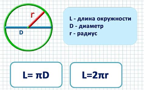 Геометрический метод расчета размера окружности