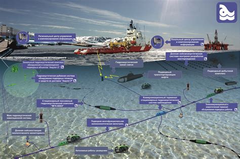 Геофизические технологии очистки моря от нефти