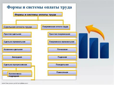 Гибкая система выплат