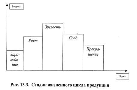 Гибкая система ценообразования