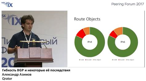 Гибкость настройки запросов