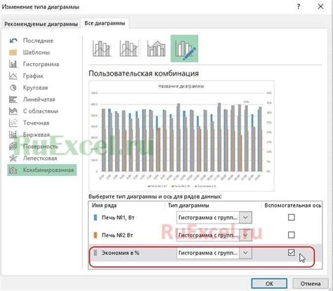 Гистограмма с двумя осями в Excel