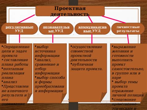 Глава 1. Начало работы: выбор источника и анализ