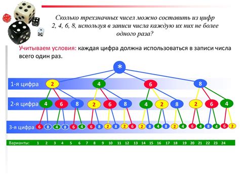 Главное правило: калорийный перебор