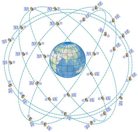 Глобальная система позиционирования (GPS) и ее роль