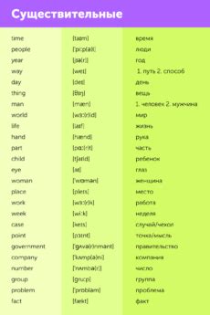 Глоссарий на английском языке: советы и инструкции