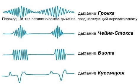 Глубокое дыхание и сброс напряжения