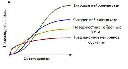 Глубокое обучение GPT для улучшения процесса пополнения и обработки данных