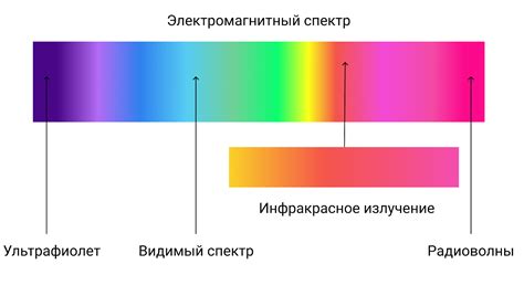 Глубокое проникновение света