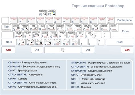 Горячие клавиши для быстрого доступа