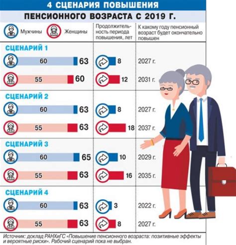 Государственная поддержка женщин в пенсионном возрасте