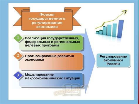 Государственное регулирование экономики и его роль в развитии страны