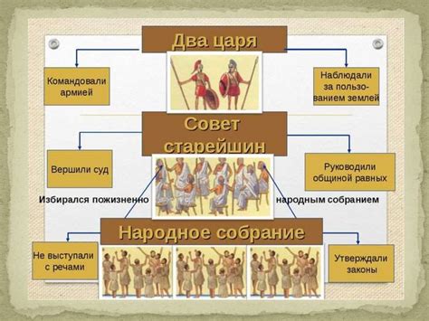 Государственное устройство Спарты: ключевые особенности