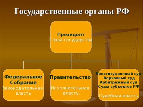 Государственные органы и запросы