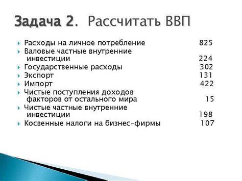 Государственные расходы и ВВП