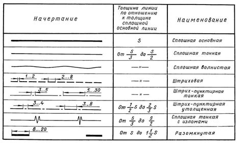 Градация толщины линий