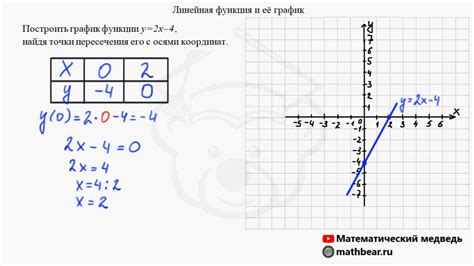 График функции 7 класс алгебра