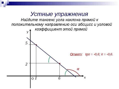 Графическое представление угла наклона на примере Excel