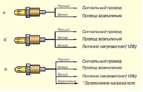 Датчик лямбда и его функции