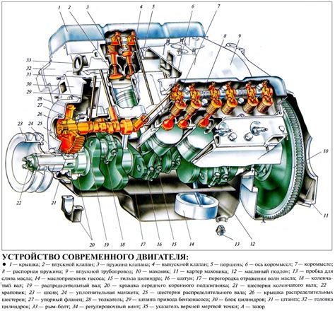 Двигатель автомобиля: